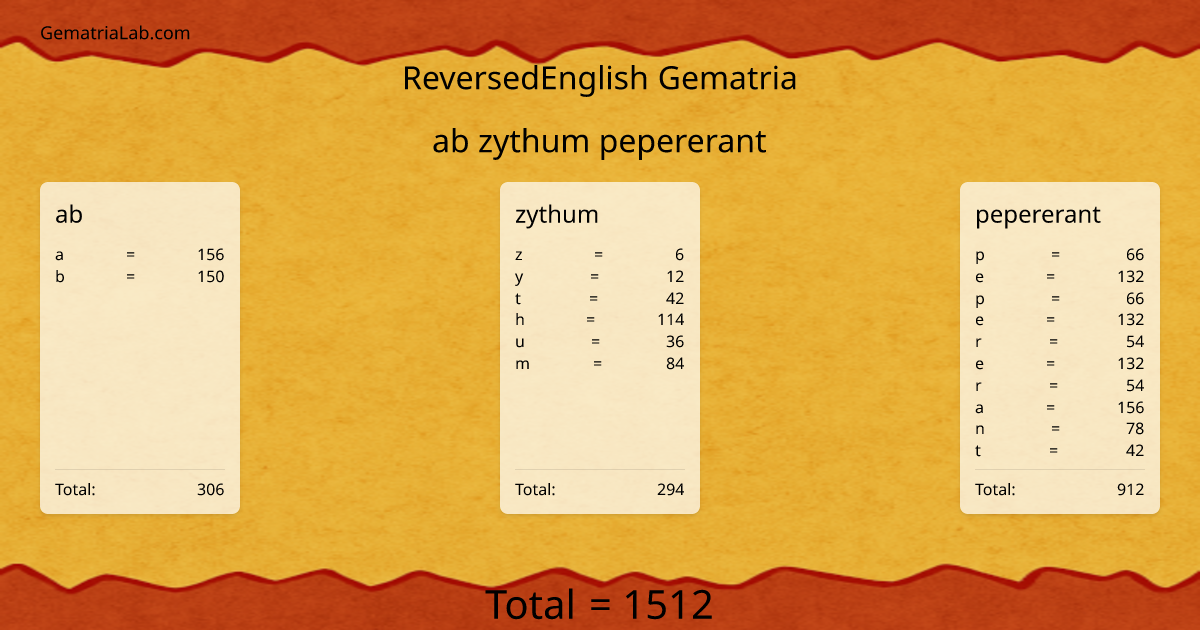 ab zythum pepererant in reversedEnglish Gematria